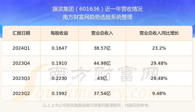 旗濱集團股票最新動(dòng)態(tài)，變化帶來(lái)自信，學(xué)習鑄就未來(lái)之路