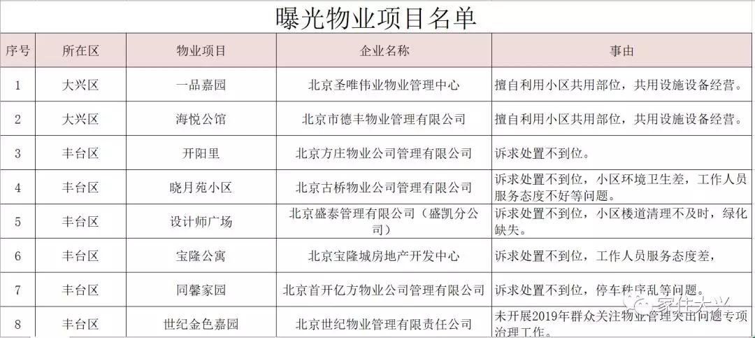 大興二手房?jì)r(jià)格最新動(dòng)態(tài)更新！市場(chǎng)消息速遞????