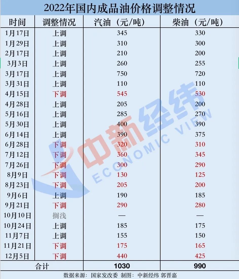 最新原油報價(jià)獲取指南，掌握最新油價(jià)動(dòng)態(tài)