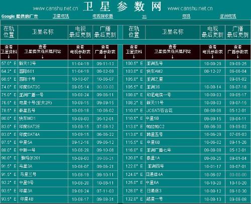 最新衛星參數網(wǎng)，星辰探索的指引燈塔