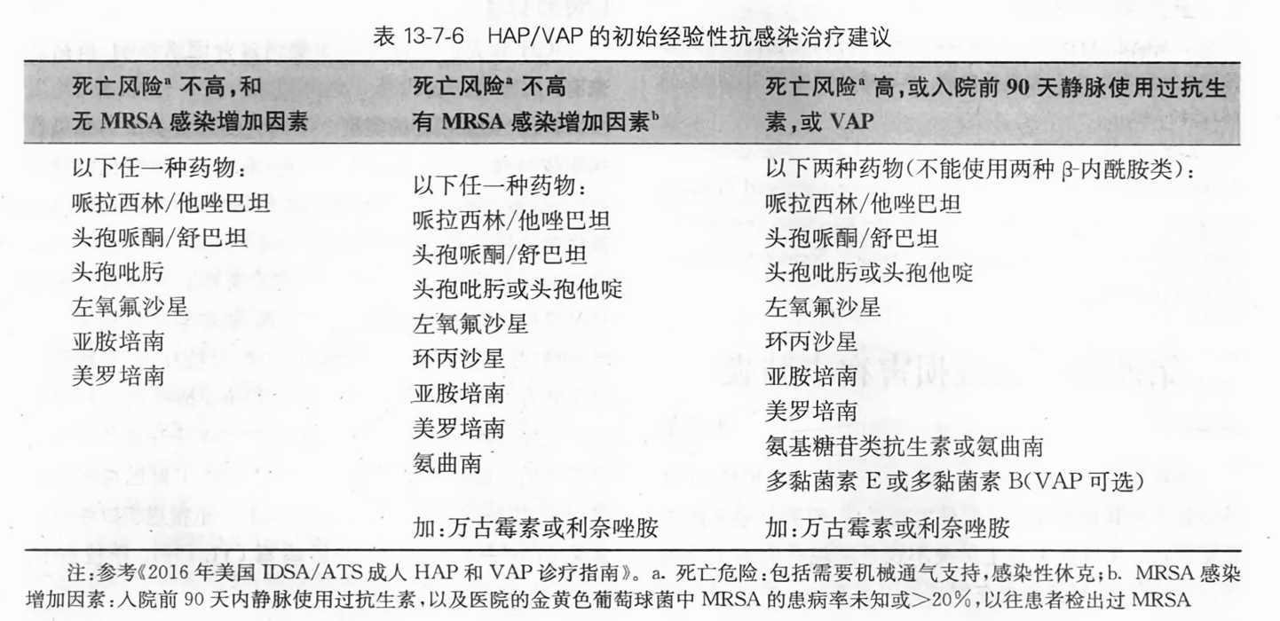HAP最新版從零教程，使用指南與操作詳解