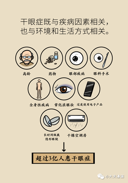 干眼癥最新動(dòng)態(tài)，現狀探索、未來(lái)趨勢及其與我們的關(guān)聯(lián)