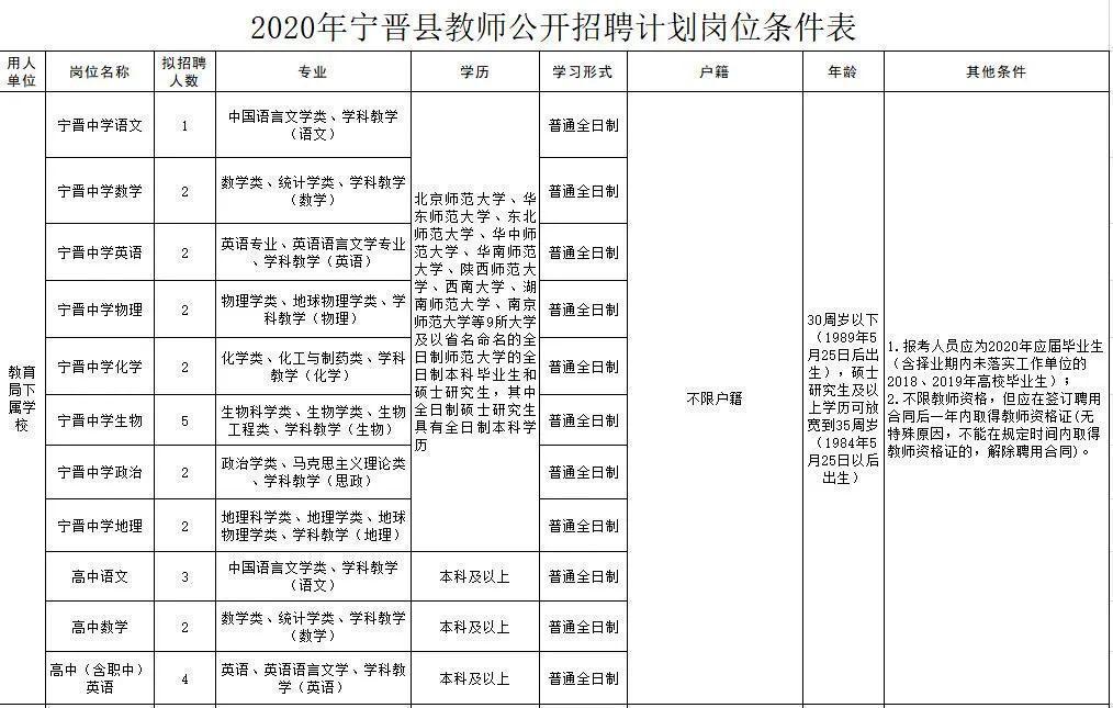 寧晉圈最新招聘，變化帶來(lái)自信，學(xué)習鑄就未來(lái)之路