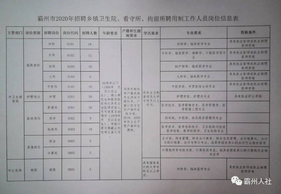 晉州市最新招工啟示，探索自然美景的旅行招募啟事