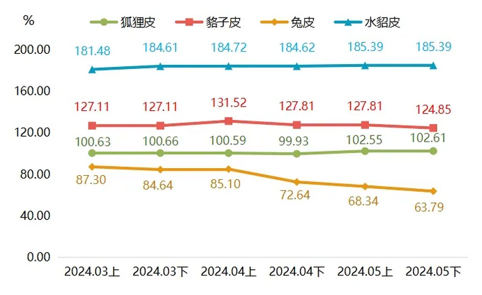 最新貉皮價(jià)格行情，市場(chǎng)走勢與友情交織的小插曲