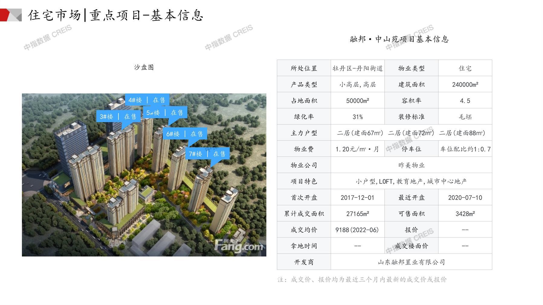 菏澤房產(chǎn)網(wǎng)最新樓盤(pán)動(dòng)態(tài)，城市變遷與成就感的源泉
