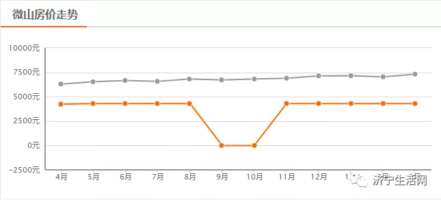 汶上最新房?jì)r(jià)背后的溫情故事，小窩里的故事與溫情