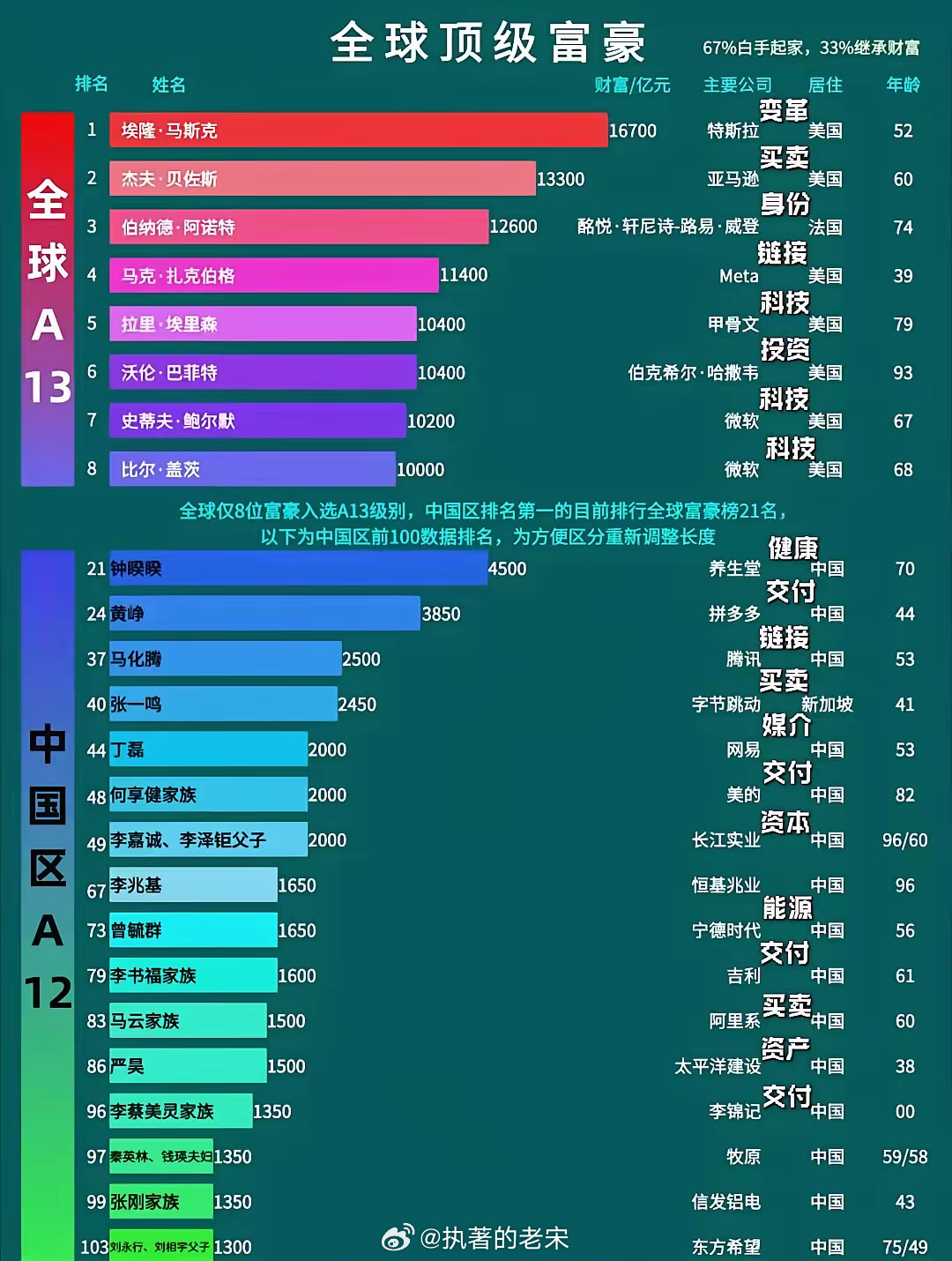 燈飾燈具 第89頁(yè)