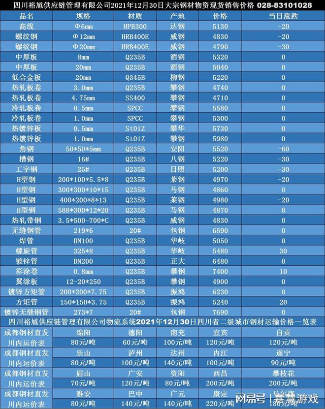 綱材最新價(jià)格，家的溫馨故事與材料選擇之道