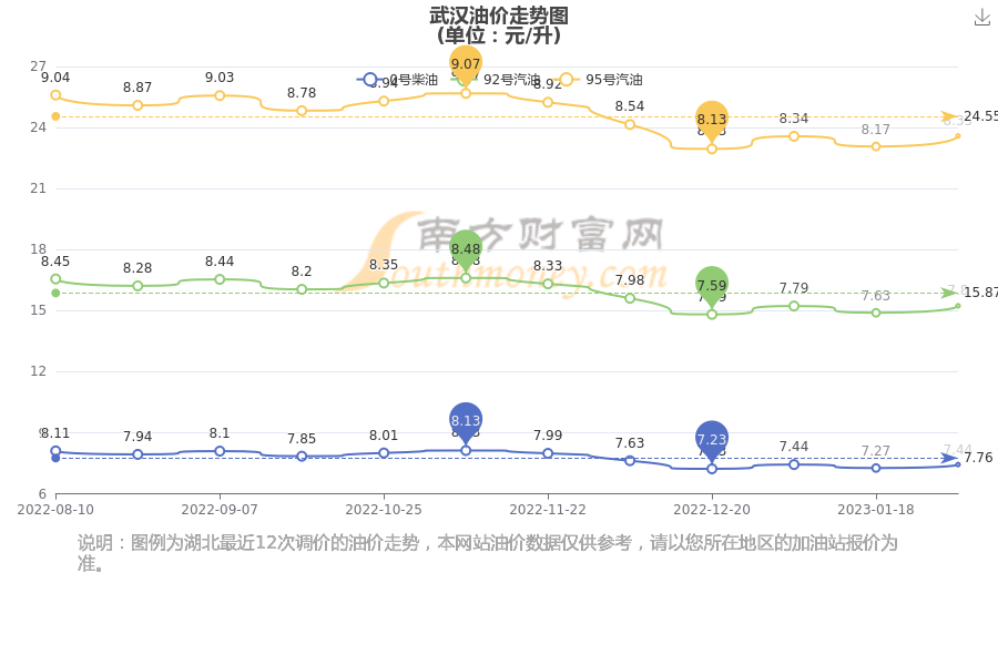 武漢汽油最新價(jià)格，啟程自然美景探秘之旅