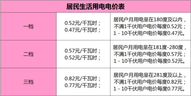 石家莊最新電價(jià)調整細節全解析及大揭秘????