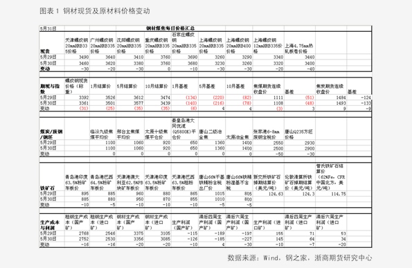 香椿2025最新價(jià)格概覽，市場(chǎng)趨勢、影響因素與個(gè)人觀(guān)點(diǎn)分析
