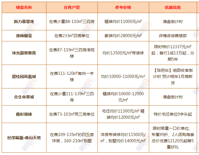 清溪最新樓盤(pán)，科技前沿引領(lǐng)未來(lái)生活新篇章