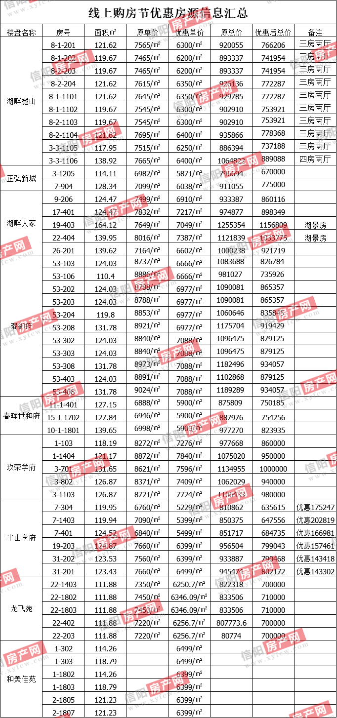 信陽(yáng)樓市最新動(dòng)態(tài)與小巷深處的獨特風(fēng)景與隱藏的特色小店揭秘
