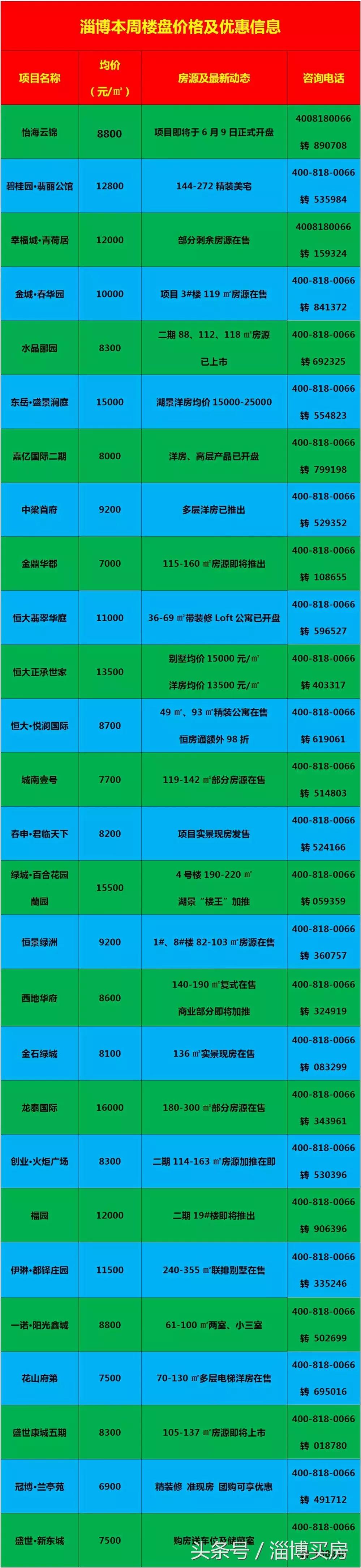 臨淄區最新房?jì)r(jià)動(dòng)態(tài)及市場(chǎng)走勢，購房指南與實(shí)時(shí)更新數據報告