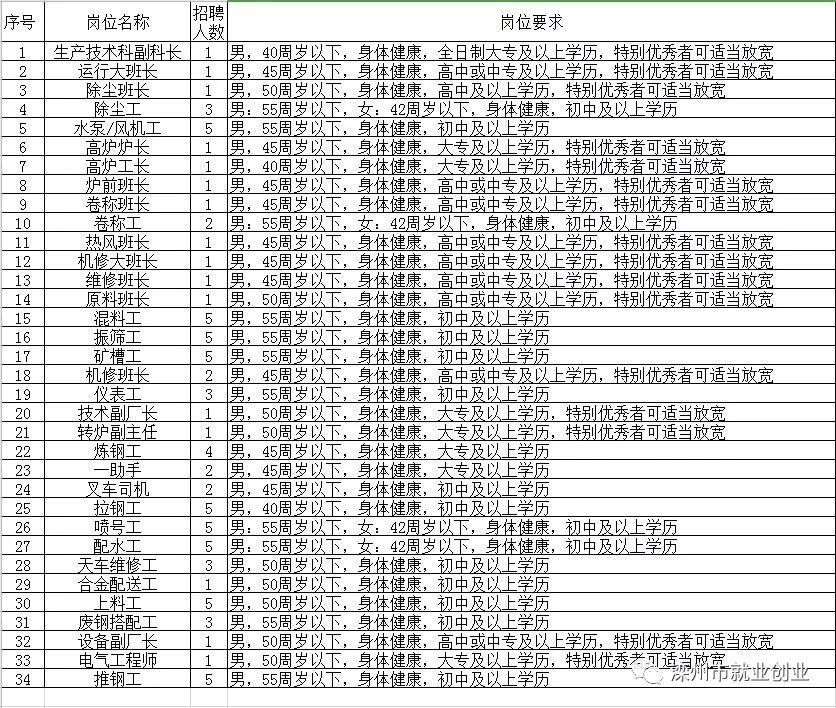 濱州最新招工，友情與工作的和諧交響之旅