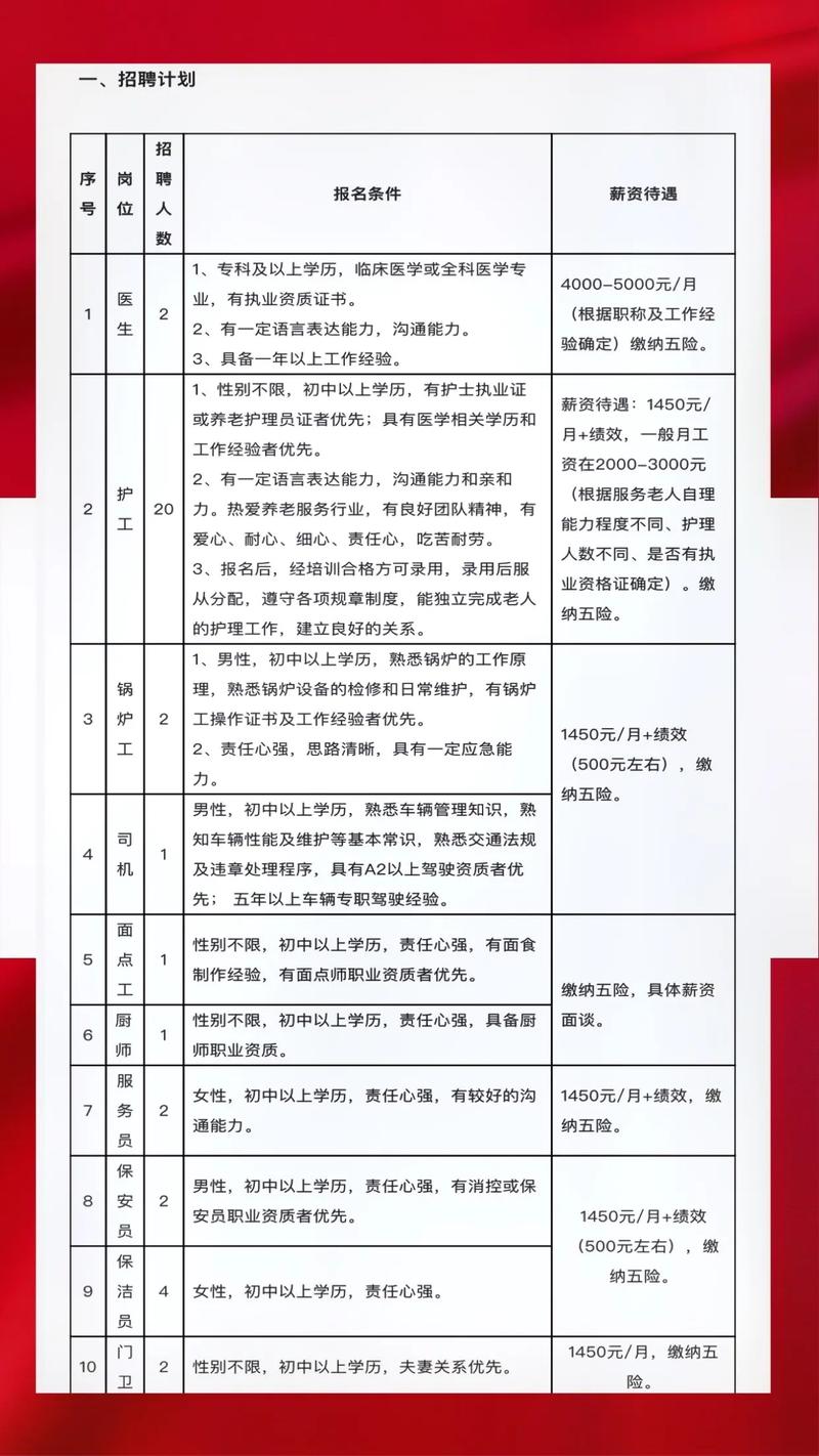 富裕最新招聘引領(lǐng)未來(lái)科技潮流的高科技產(chǎn)品招聘專(zhuān)場(chǎng)