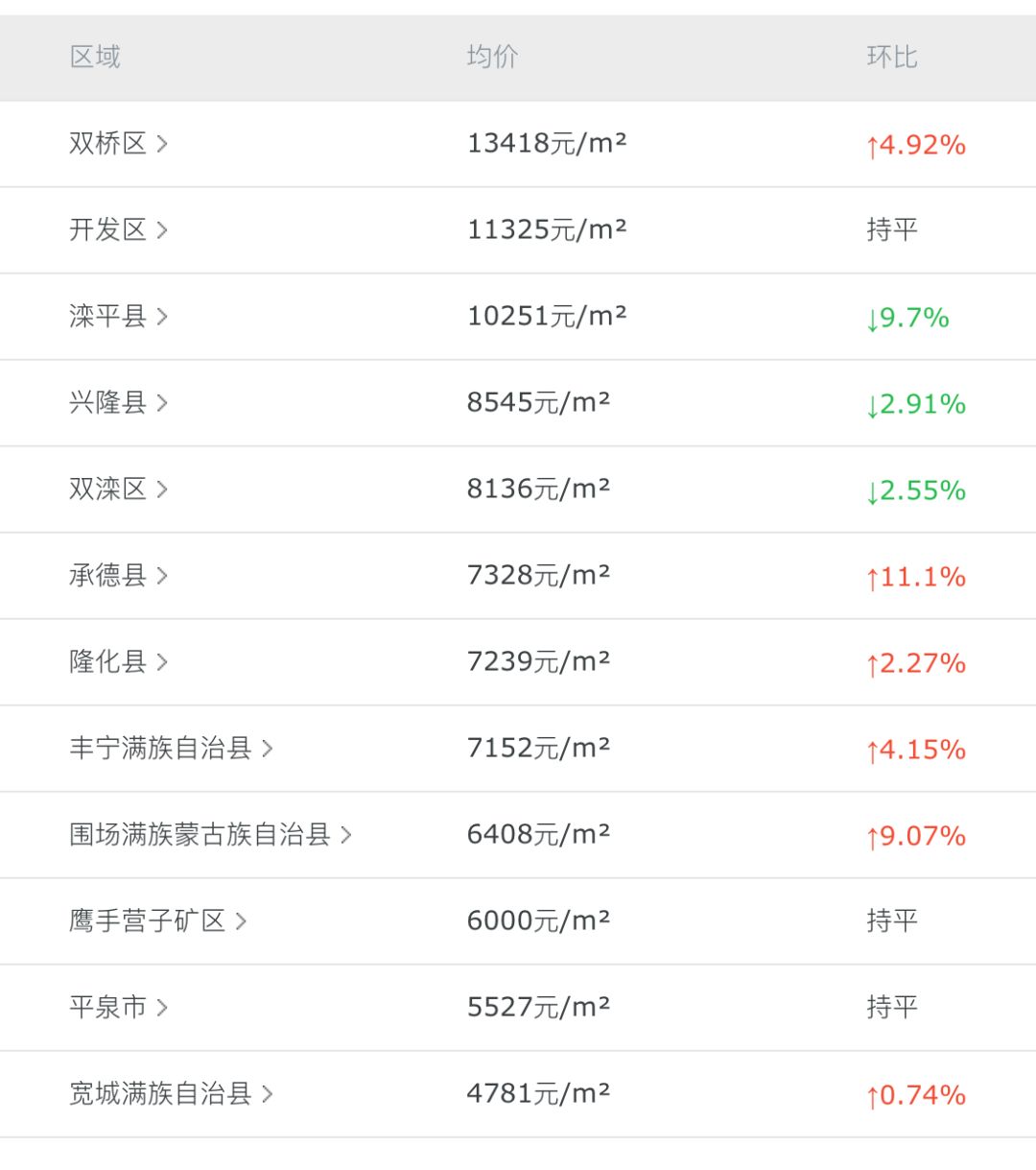 灤平最新樓盤(pán)，與自然美景的邂逅，內心平和寧靜的理想居所