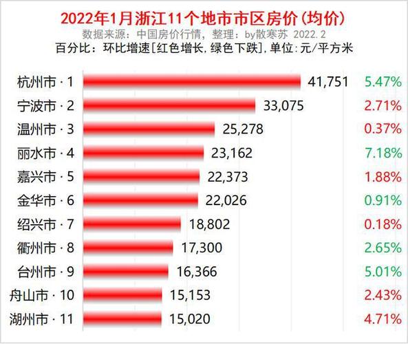 舟山最新房?jì)r(jià)，時(shí)代印記與城市脈絡(luò )的交融