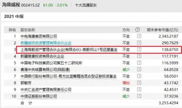 高毅最新持股揭秘，投資風(fēng)向標已指向何方？