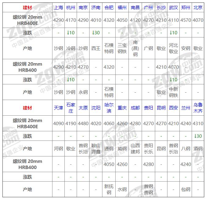 今日鋼材價(jià)格動(dòng)態(tài)，科技重塑材料市場(chǎng)，未來(lái)生活新潮體驗報告
