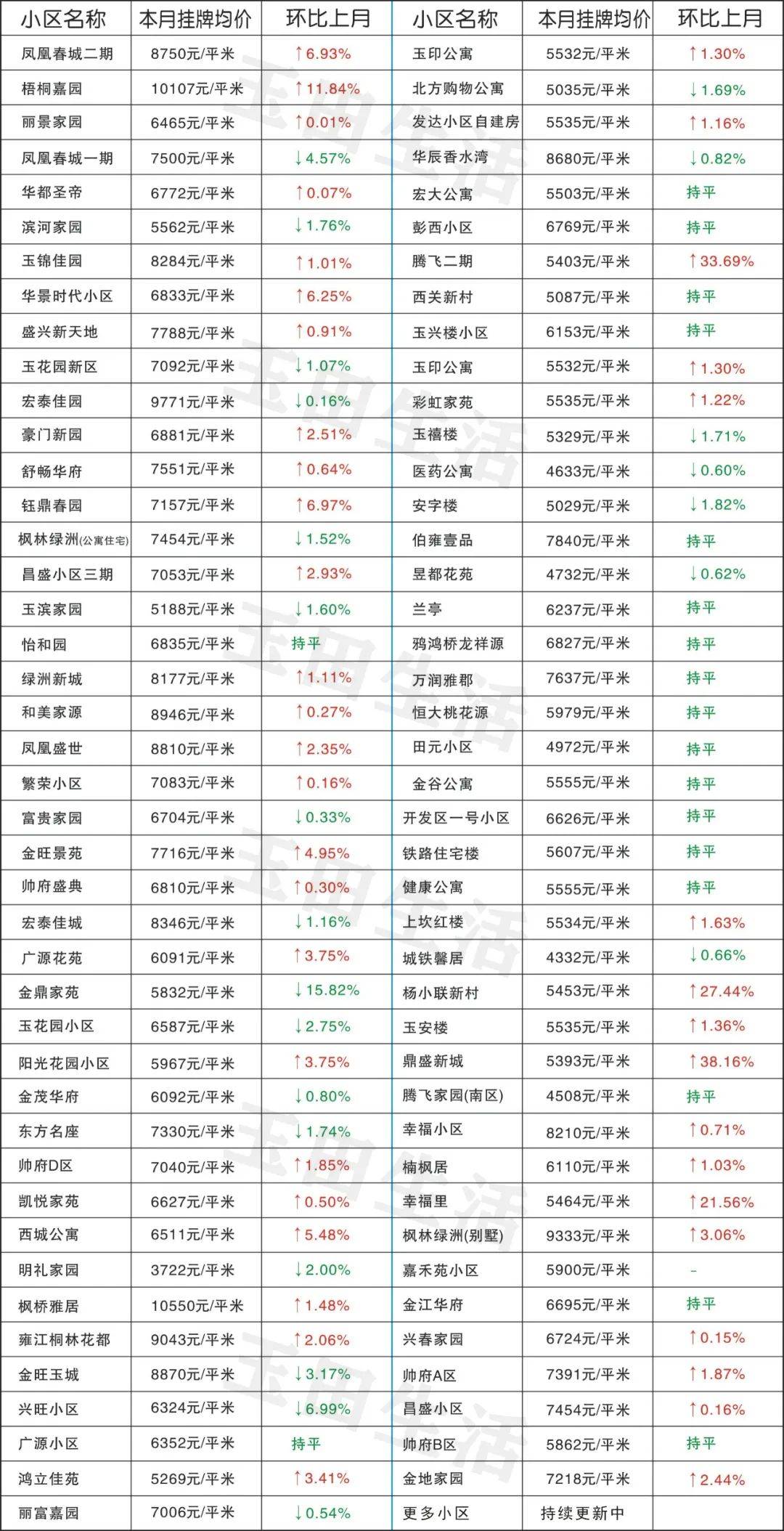 玉田最新樓價(jià)，科技重塑居住體驗，開(kāi)啟智慧生活新時(shí)代