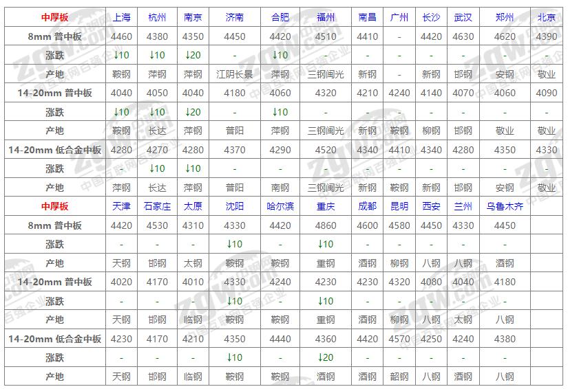 蘭州鋼材最新報價(jià)揭秘，小巷深處的獨特發(fā)現