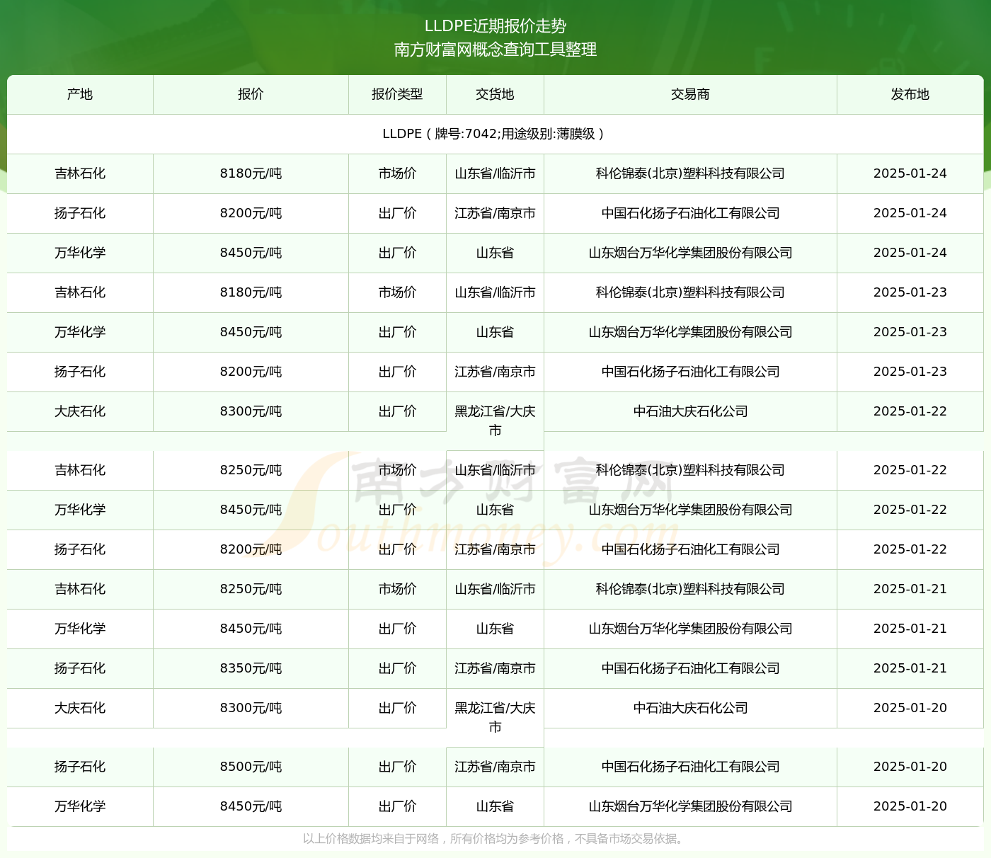 7042最新價(jià)格2025，變化中的價(jià)值與學(xué)習帶來(lái)的自信與成就感