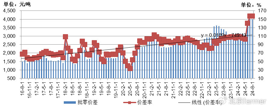 土豆最新價(jià)格走勢詳解，如何跟蹤價(jià)格變化并掌握最新動(dòng)態(tài)