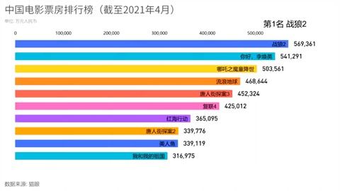 電影最新票房排行，歡笑與感動(dòng)的觀(guān)影之旅啟程！