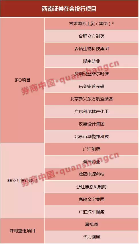 西南證券最新發(fā)展動(dòng)態(tài)，金融領(lǐng)域的影響與趨勢分析