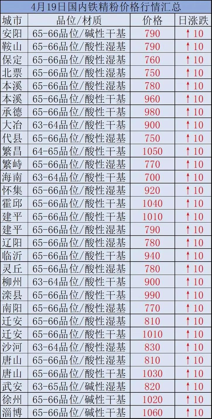 時(shí)代背景下的市場(chǎng)洞察，國內鐵精粉最新價(jià)格分析
