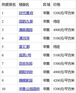 LED光源 第65頁(yè)