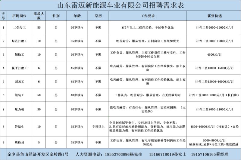 金鄉最新招工信息，開(kāi)啟職業(yè)新篇章，實(shí)現夢(mèng)想與自信同步提升