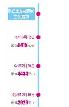 LED光源 第64頁(yè)