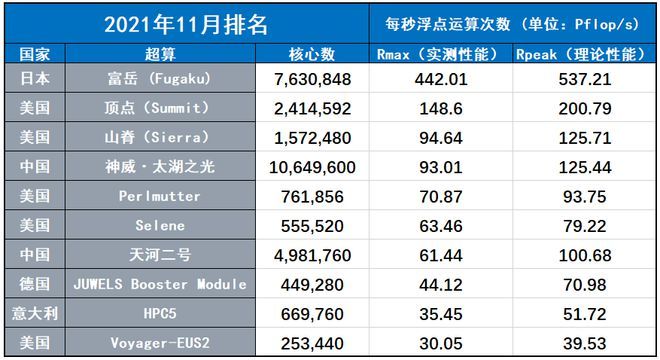 最新超算排名大全，全面指南與詳細步驟解讀