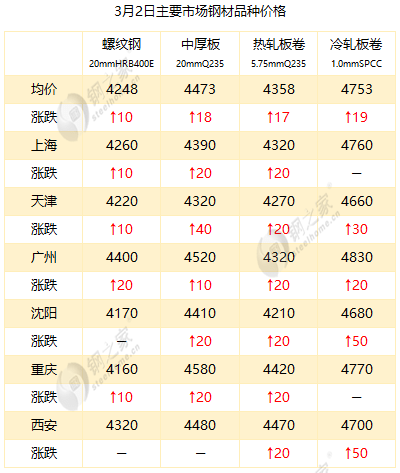 最新冷板價(jià)格，時(shí)代變遷與領(lǐng)域地位深度探討