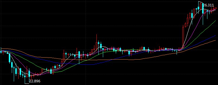 科技重塑未來(lái)，倫敦銀最新走勢與前所未有的投資體驗