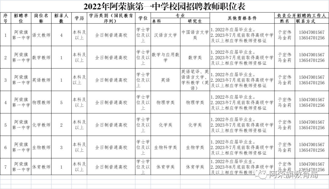 阿榮旗最新招聘信息及詳細步驟指南