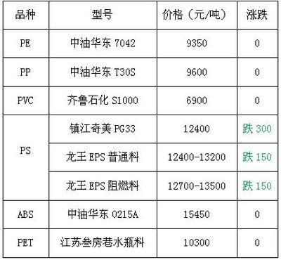 HIPS價(jià)格最新行情，友情故事與實(shí)時(shí)市場(chǎng)動(dòng)態(tài)