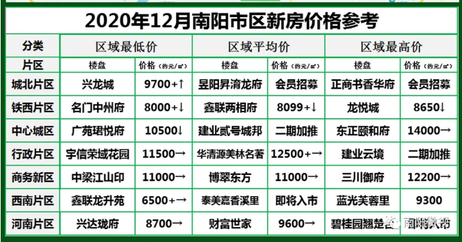 南陽(yáng)最新樓市，與自然美景的邂逅，探尋內心平和寧靜的居所