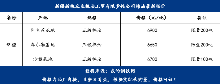 棉油最新價(jià)格，變化中的機遇，成就夢(mèng)想的燃料之路