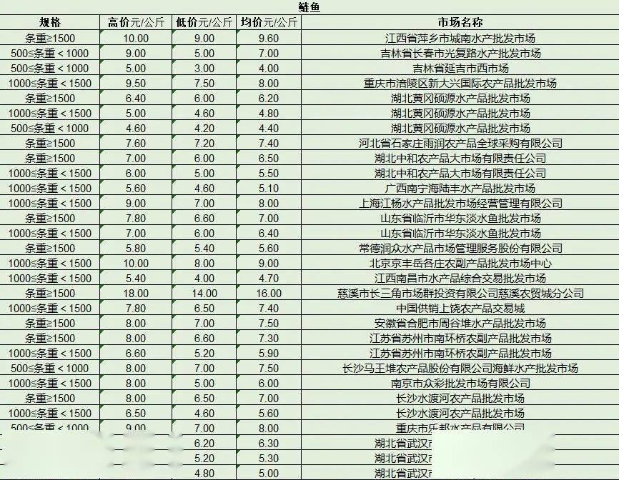 最新產(chǎn)品批發(fā)趨勢，行業(yè)熱點(diǎn)、產(chǎn)品亮點(diǎn)與市場(chǎng)策略解析