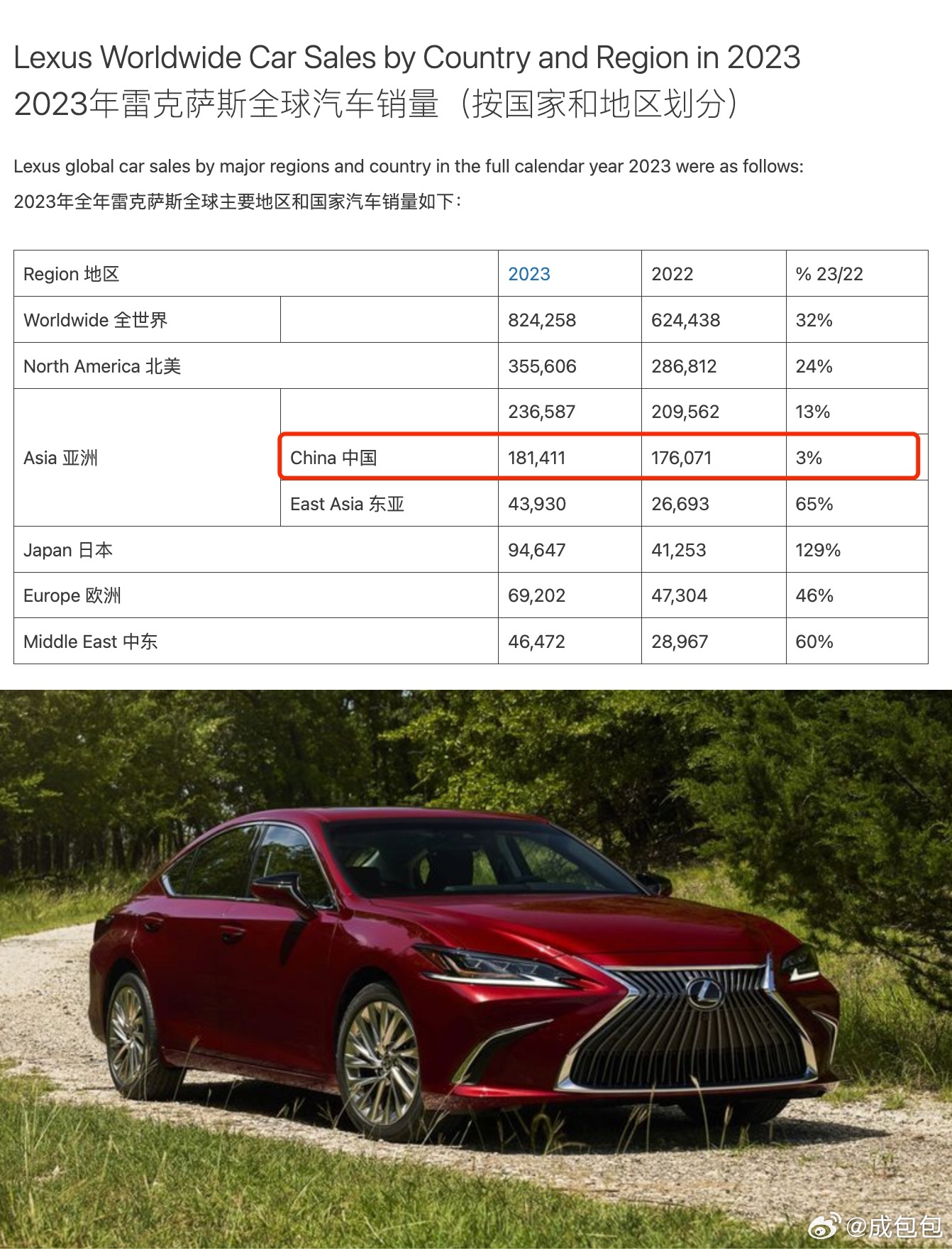 雷克薩斯最新銷(xiāo)量，時(shí)代之光下的豪華車(chē)市場(chǎng)領(lǐng)軍者