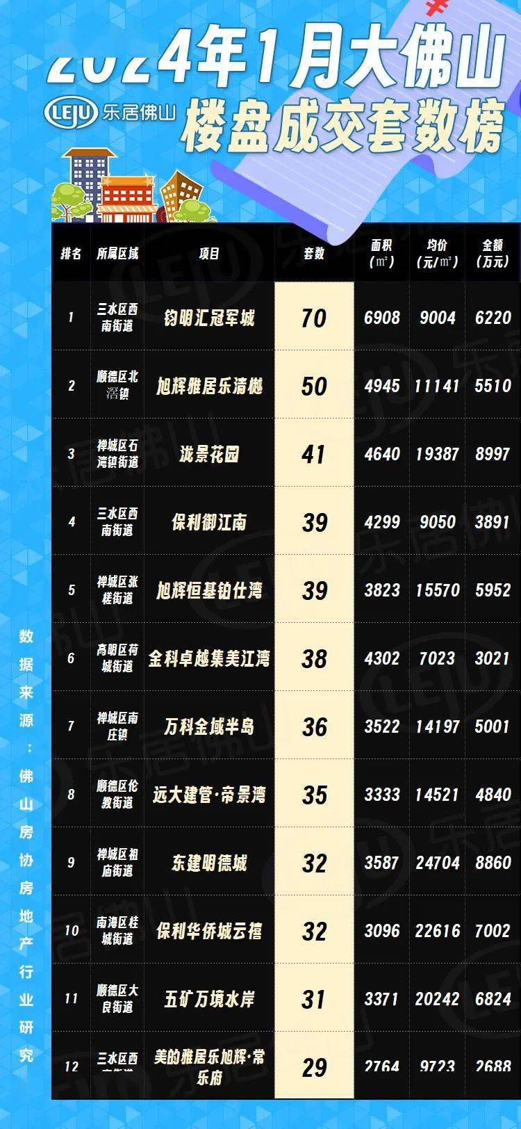 佛山最新樓市概況，背景與動(dòng)態(tài)分析