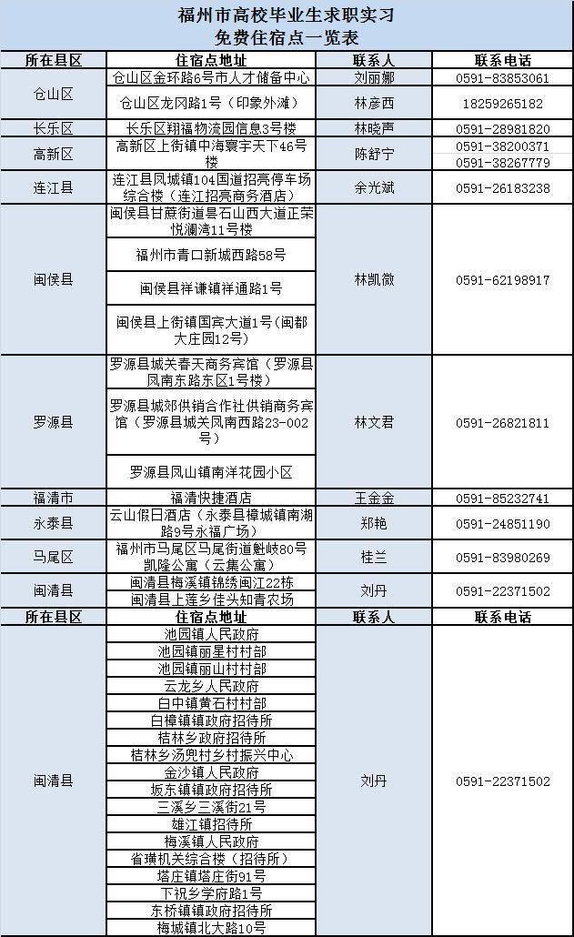 福州最新人事調整，科技革新引領(lǐng)智能生活新篇章
