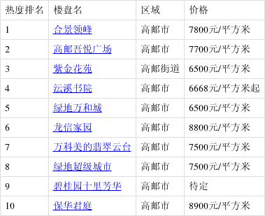 高郵最新樓盤(pán)購房指南，詳解購房步驟與選擇建議
