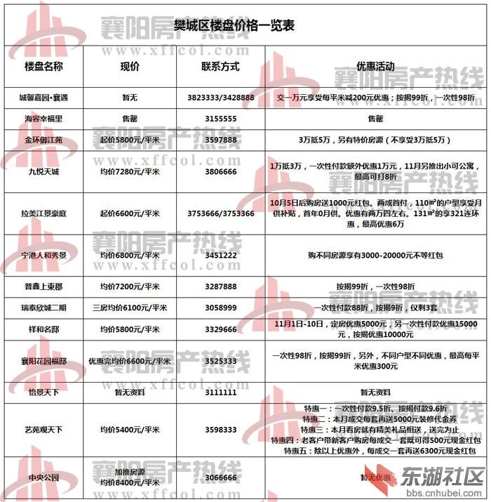 襄樊最新房?jì)r(jià)概覽，最新房?jì)r(jià)信息一覽無(wú)余