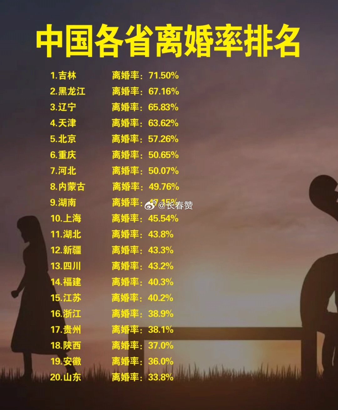 最新離婚率，探尋內心平靜的旅程