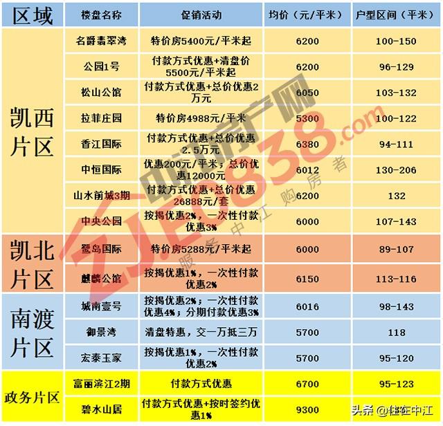 揭秘中江最新房?jì)r(jià)，重磅更新，不容錯過(guò)！